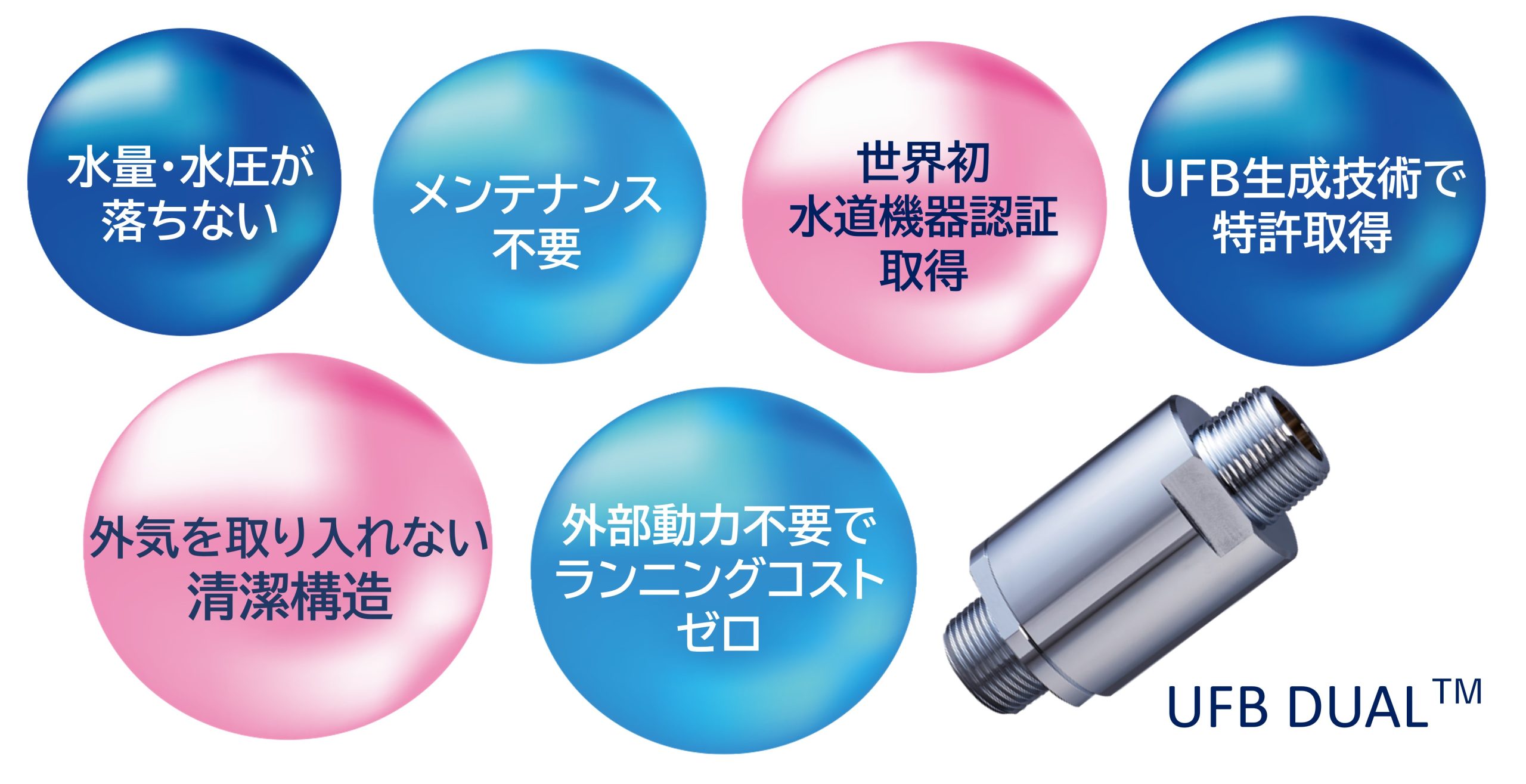 家じゅうまるごとウルトラファインバブルUFBDUALのポイント
